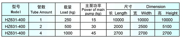 HZ631系列高溫噴射染色機技術(shù)參數(shù)
